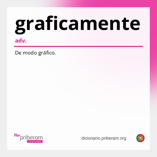 Significado de graficamente